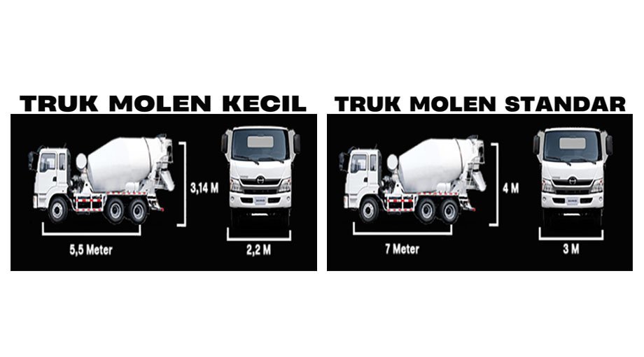 Harga Cor Beton Jayamix Truk Mixer Molen Beton